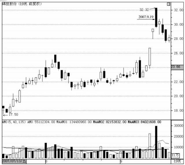 紅三兵是什么意思(紅三兵意味著什么)-添財(cái)網(wǎng)