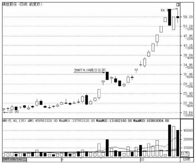 紅三兵是什么意思(紅三兵意味著什么)-添財(cái)網(wǎng)
