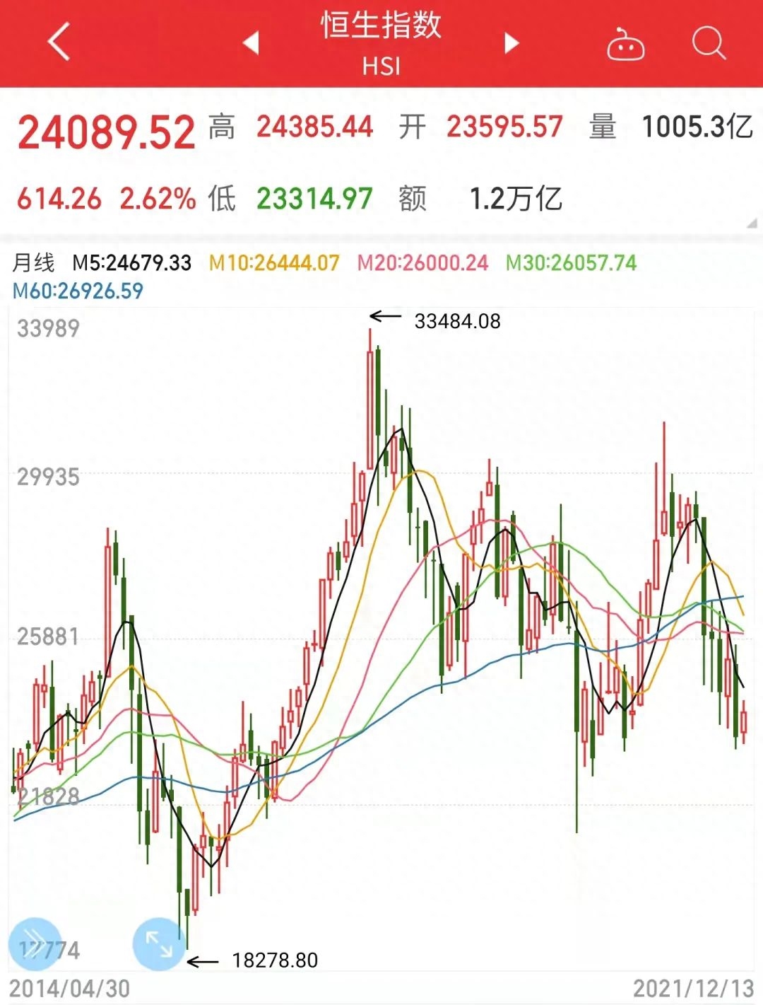 恒指如何開戶(恒指開戶流程)-添財網