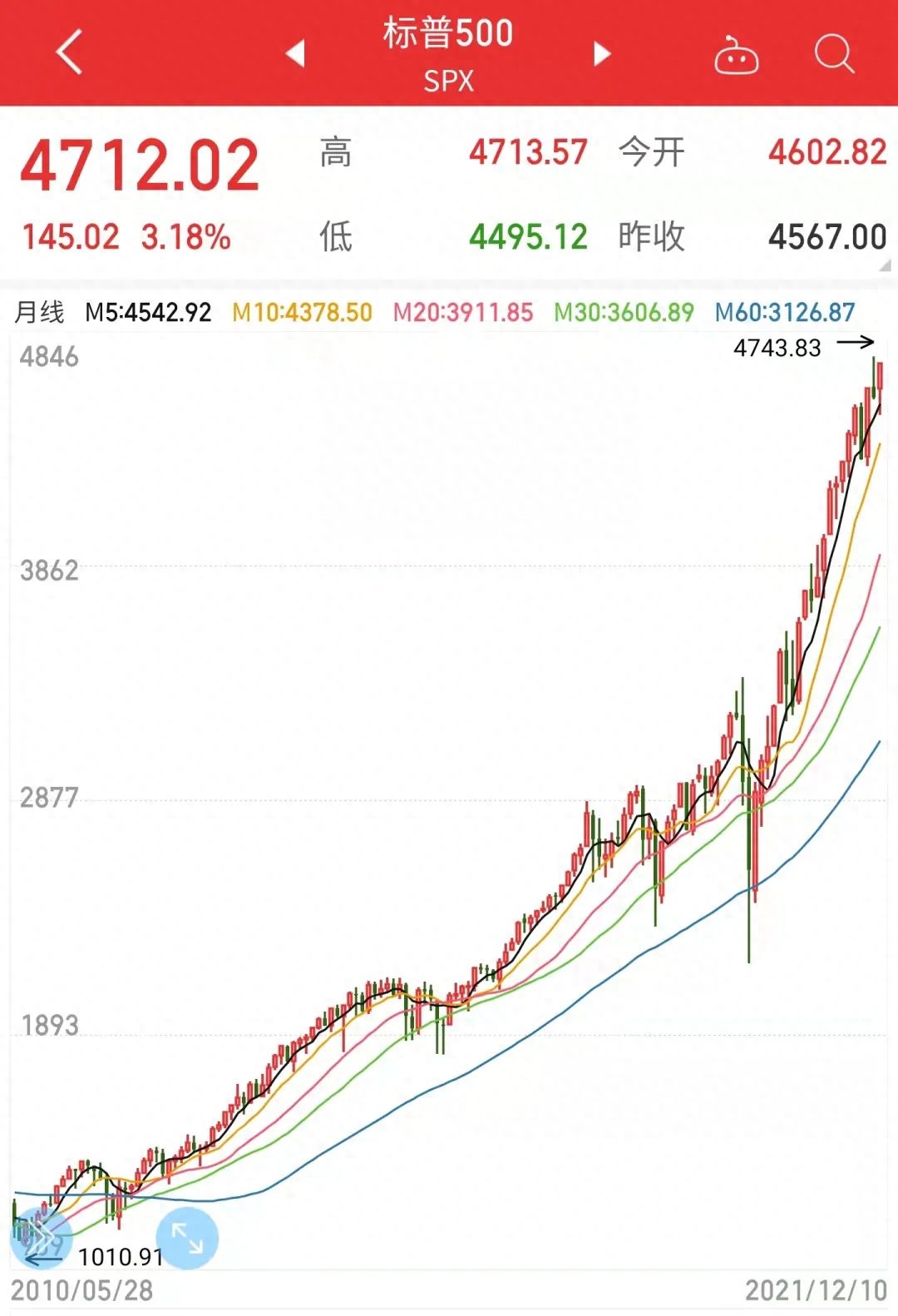 恒指如何開戶(恒指開戶流程)-添財網