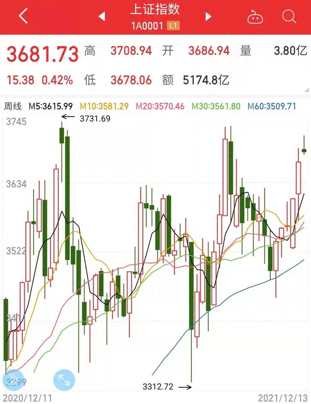 恒指如何開戶(恒指開戶流程)-添財網