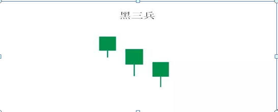 紅三兵是什么意思(出現(xiàn)紅三兵)-添財(cái)網(wǎng)