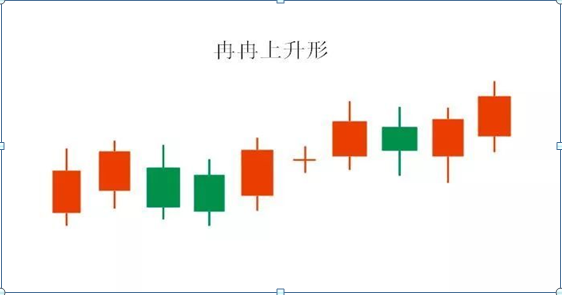 紅三兵是什么意思(出現(xiàn)紅三兵)-添財(cái)網(wǎng)
