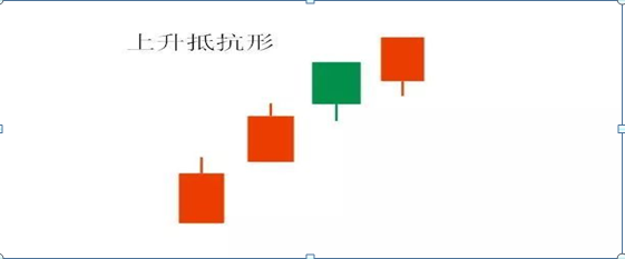 紅三兵是什么意思(出現(xiàn)紅三兵)-添財(cái)網(wǎng)
