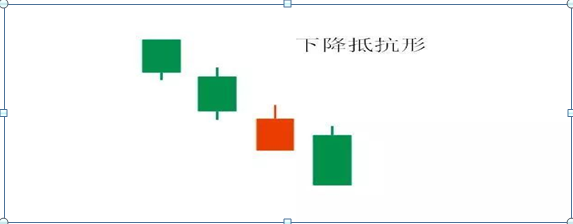 紅三兵是什么意思(出現(xiàn)紅三兵)-添財(cái)網(wǎng)