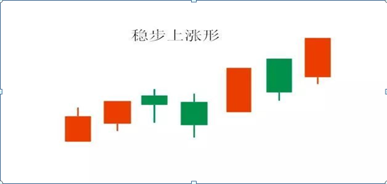 紅三兵是什么意思(出現(xiàn)紅三兵)-添財(cái)網(wǎng)