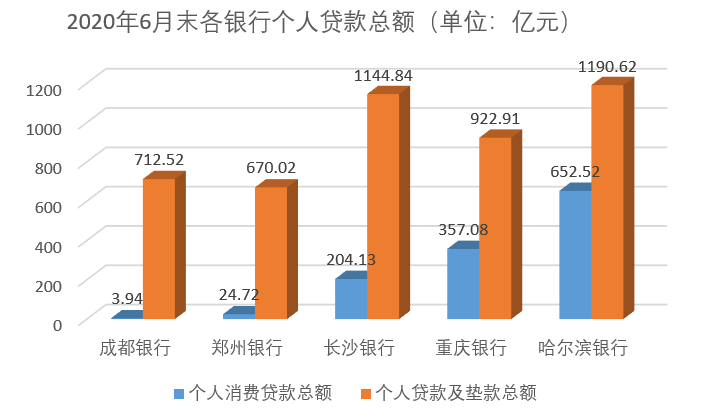 哈爾濱銀行客服(哈爾濱銀行客服工作時間)-添財網