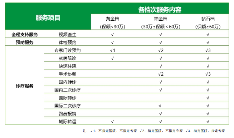 國寶人壽(國寶人壽官網)-添財網