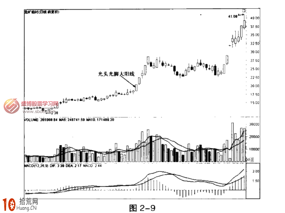 光頭陰線(光頭陰線什么意思)-添財(cái)網(wǎng)