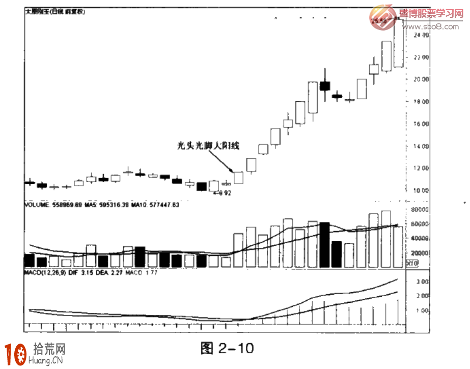光頭陰線(光頭陰線什么意思)-添財(cái)網(wǎng)