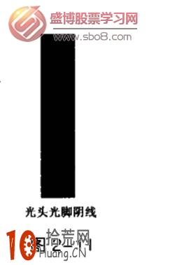 光頭陰線(光頭陰線什么意思)-添財(cái)網(wǎng)