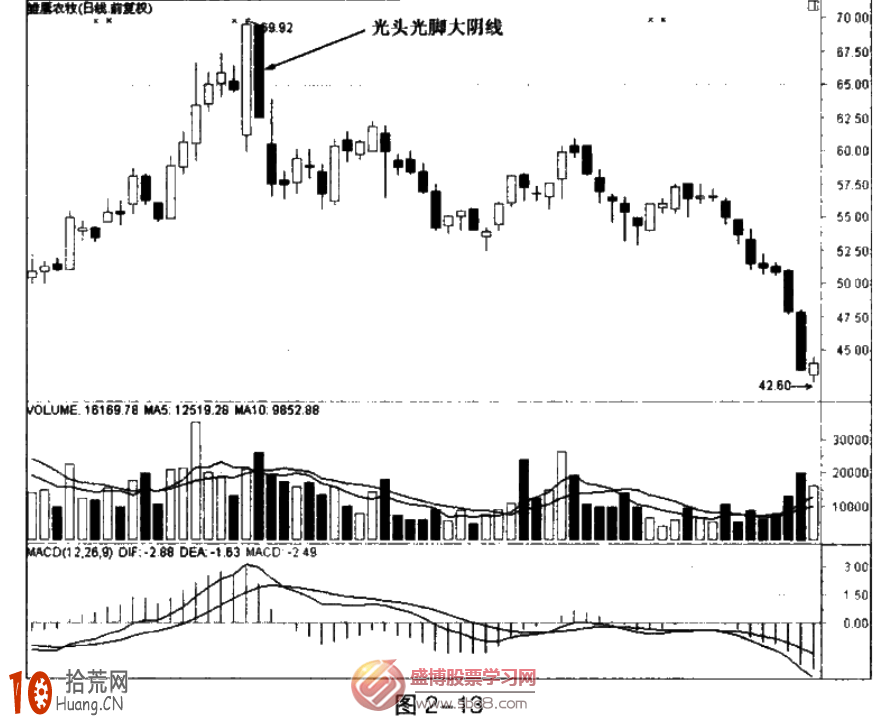 光頭陰線(光頭陰線什么意思)-添財(cái)網(wǎng)