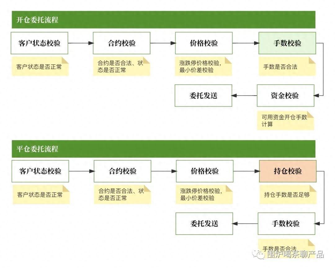 股指期貨交易規(guī)則(股指期貨交易術(shù)語)-添財網(wǎng)