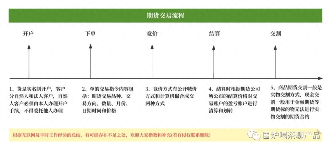 股指期貨交易規(guī)則(股指期貨交易術(shù)語)-添財網(wǎng)