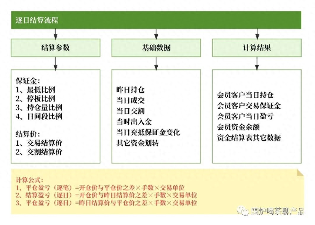 股指期貨交易規(guī)則(股指期貨交易術(shù)語)-添財網(wǎng)