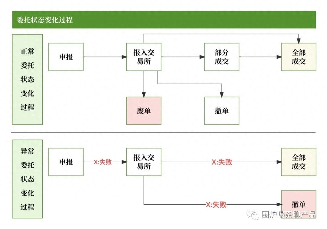 股指期貨交易規(guī)則(股指期貨交易術(shù)語)-添財網(wǎng)