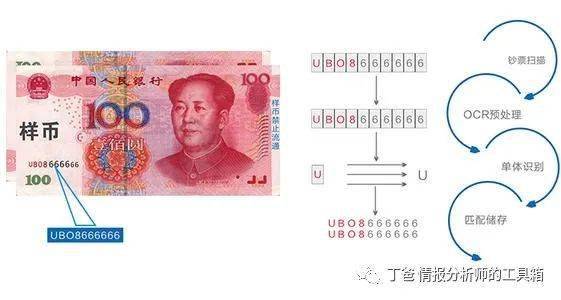 冠字號(hào)碼查詢時(shí)效(冠字號(hào)碼查詢時(shí)效)-添財(cái)網(wǎng)