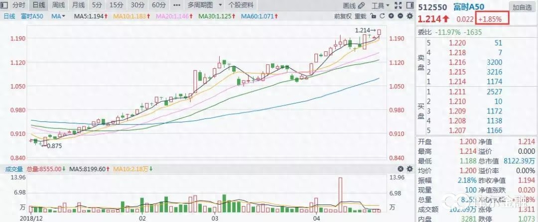 股指期貨交易規則(期貨股指)-添財網