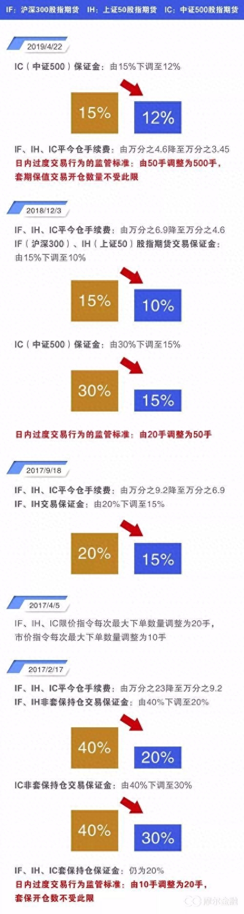 股指期貨交易規則(期貨股指)-添財網