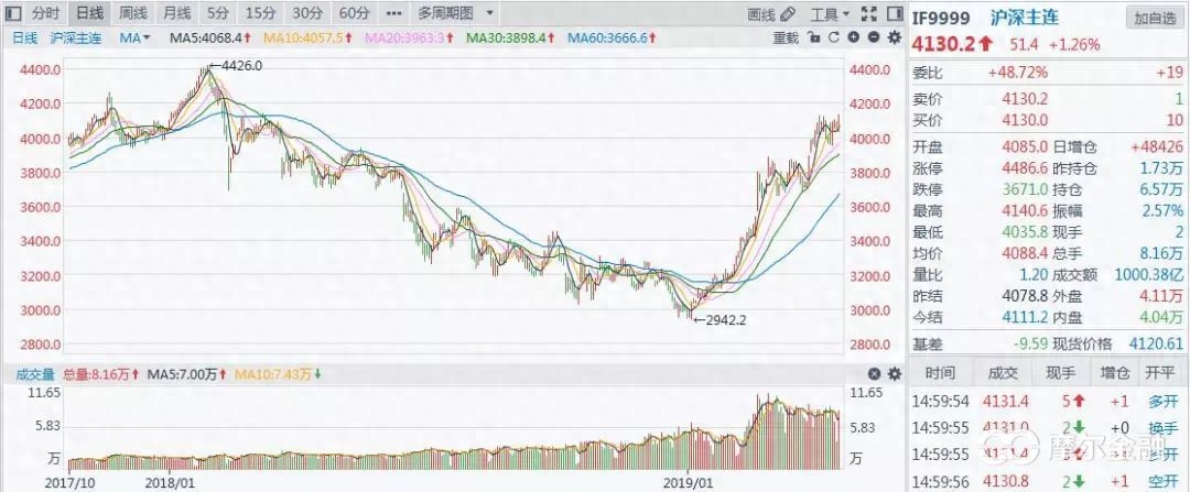 股指期貨交易規則(期貨股指)-添財網