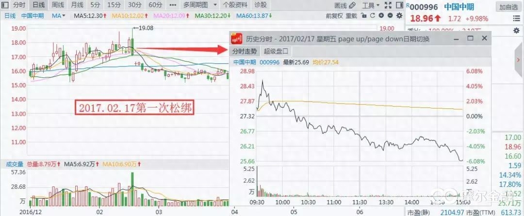 股指期貨交易規則(期貨股指)-添財網