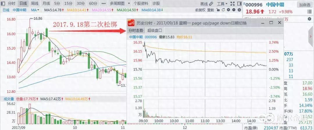 股指期貨交易規則(期貨股指)-添財網