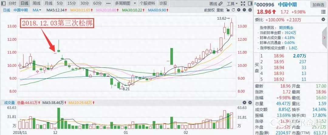 股指期貨交易規則(期貨股指)-添財網