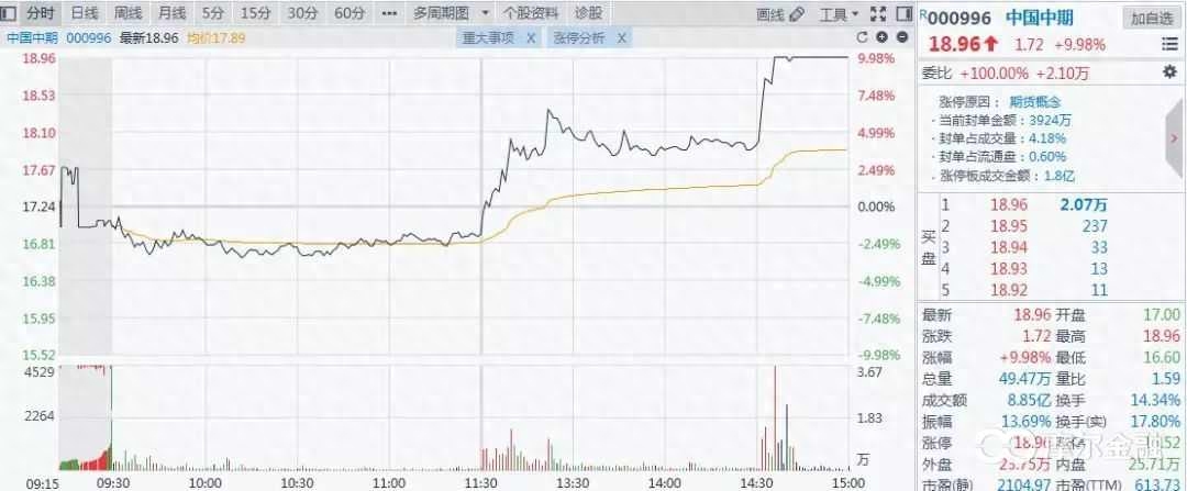 股指期貨交易規則(期貨股指)-添財網