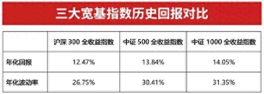 股指期貨交易規則(股指期貨交易規則)-添財網