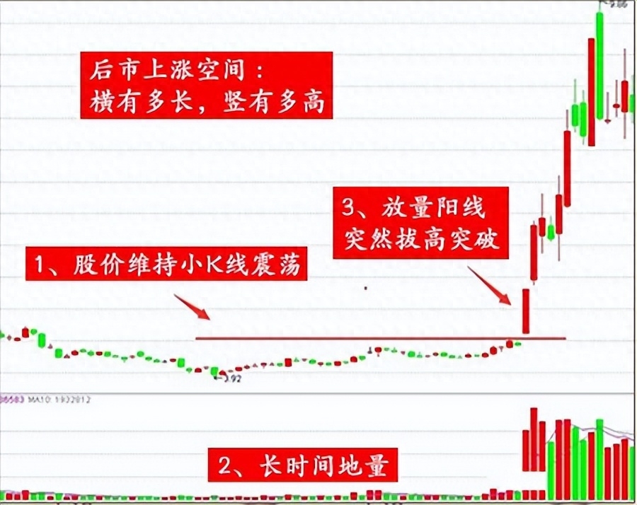 股票現(xiàn)量(股票現(xiàn)量和總量的區(qū)別)-添財(cái)網(wǎng)