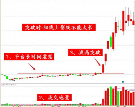 股票現(xiàn)量(股票現(xiàn)量和總量的區(qū)別)-添財(cái)網(wǎng)