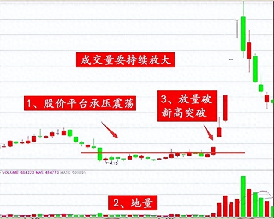 股票現(xiàn)量(股票現(xiàn)量和總量的區(qū)別)-添財(cái)網(wǎng)