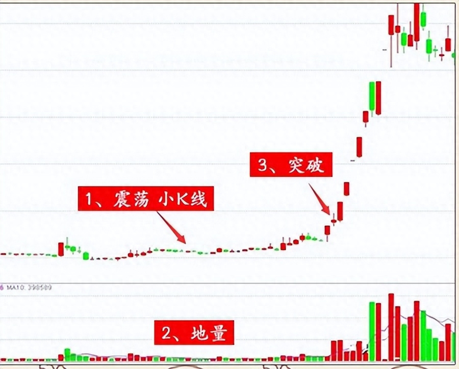 股票現(xiàn)量(股票現(xiàn)量和總量的區(qū)別)-添財(cái)網(wǎng)