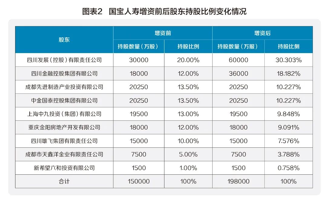 國寶人壽(國寶人壽保險公司)-添財網