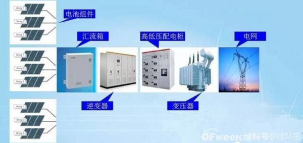 光伏是什么意思(光伏是啥玩意)-添財網(wǎng)