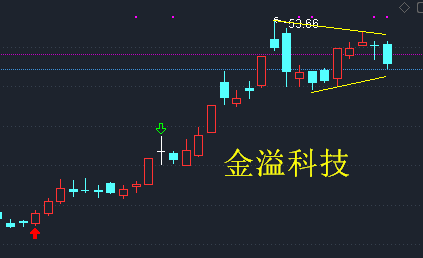 股票填權(股票填權一般多長時間)-添財網