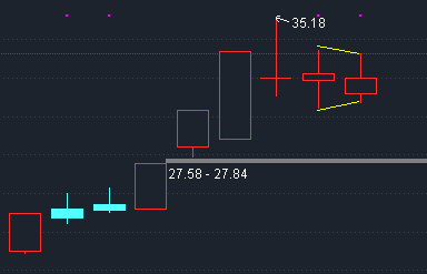 股票填權(股票填權一般多長時間)-添財網