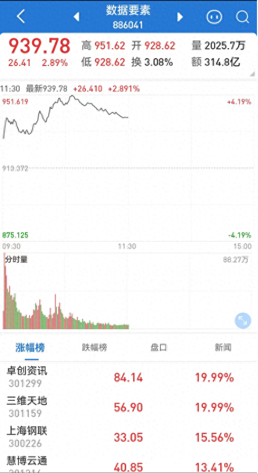 股票現量(股票現量大好還是小好)-添財網