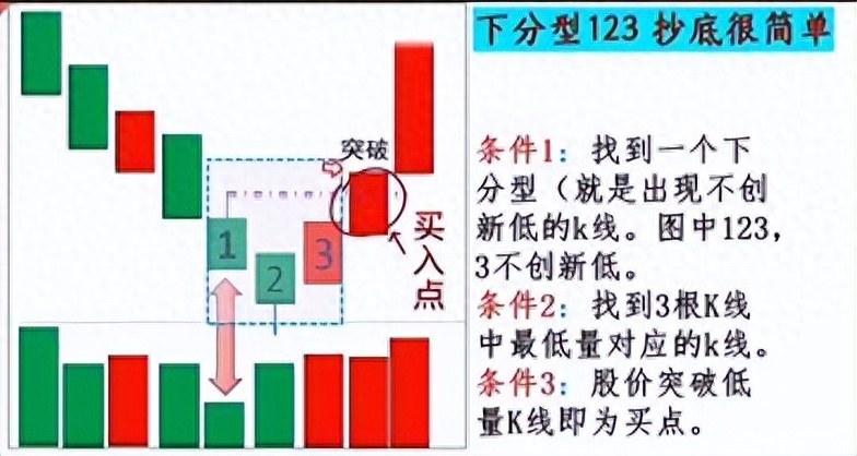 股票頂?shù)?股票頂部和底部特征)-添財(cái)網(wǎng)