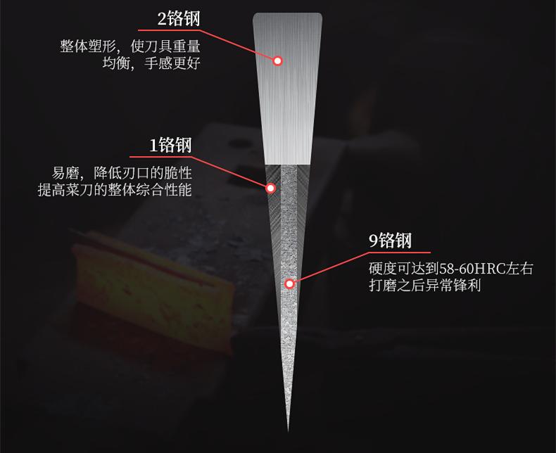 高碳鋼的導熱性(高碳鋼的導熱性)-添財網
