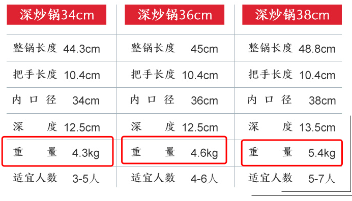 高碳鋼的導熱性(高碳鋼的導熱性)-添財網