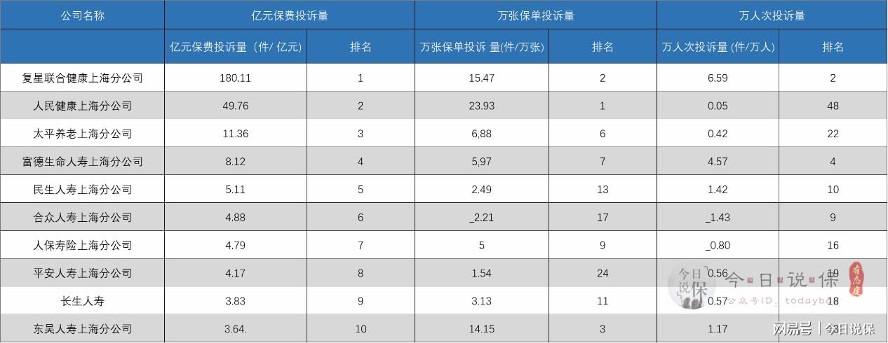 復星聯合健康(復星聯合健康保險公司客服電話)-添財網