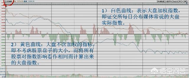 分時圖看盤技巧(分時圖看盤技巧視頻)-添財網