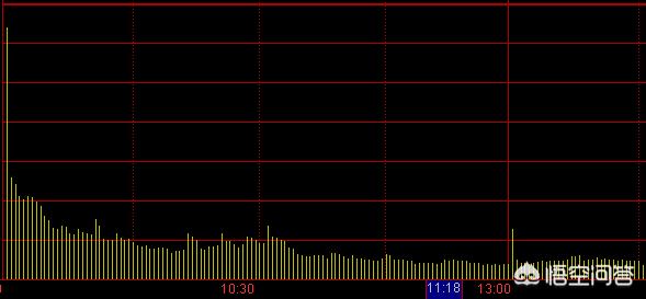 分時圖看盤技巧(分時圖看盤技巧視頻)-添財網