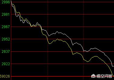 分時圖看盤技巧(分時圖看盤技巧視頻)-添財網