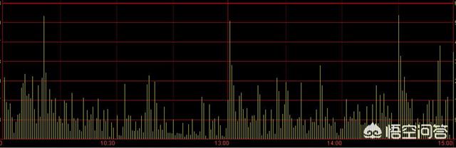 分時圖看盤技巧(分時圖看盤技巧視頻)-添財網