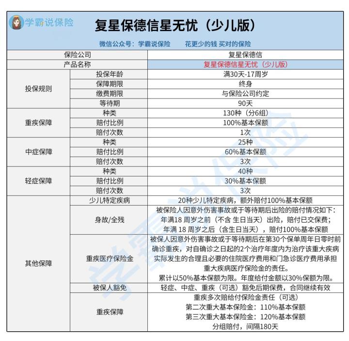 復星保德信(復星保德信人壽保險有限公司)-添財網