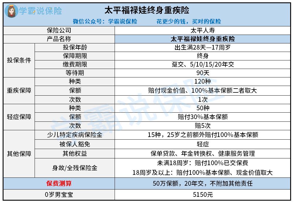 福祿娃(福祿娃)-添財網