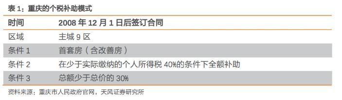 房貸抵稅(抵稅房貸留多少)-添財網