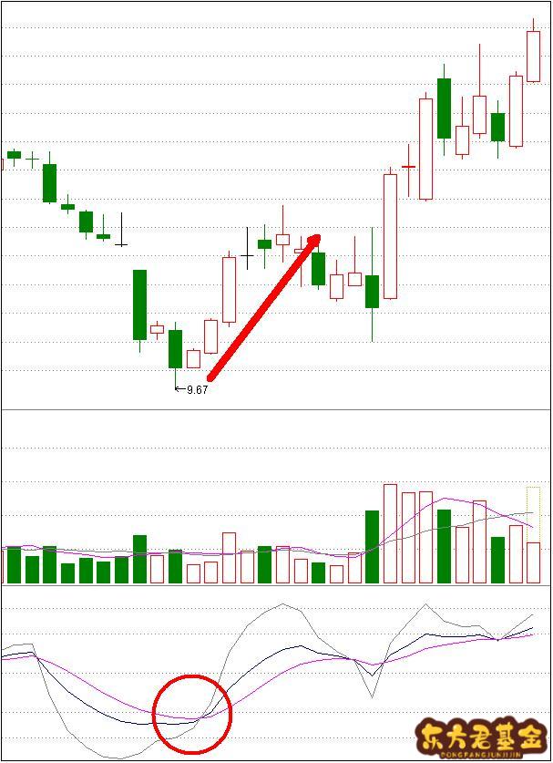 二次探底(二次探底)-添財(cái)網(wǎng)